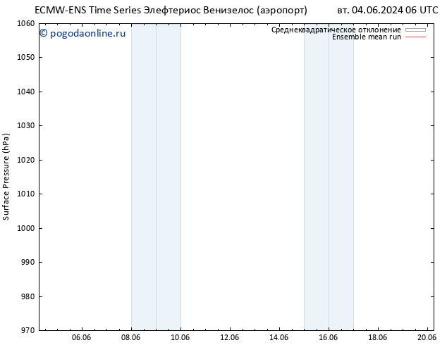 приземное давление ECMWFTS Вс 09.06.2024 06 UTC