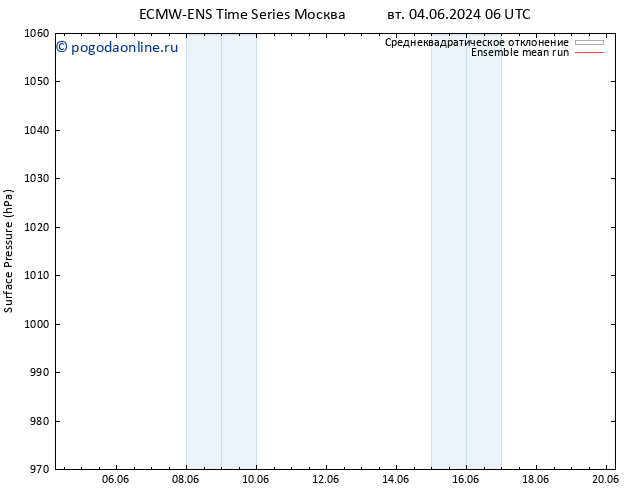 приземное давление ECMWFTS пн 10.06.2024 06 UTC