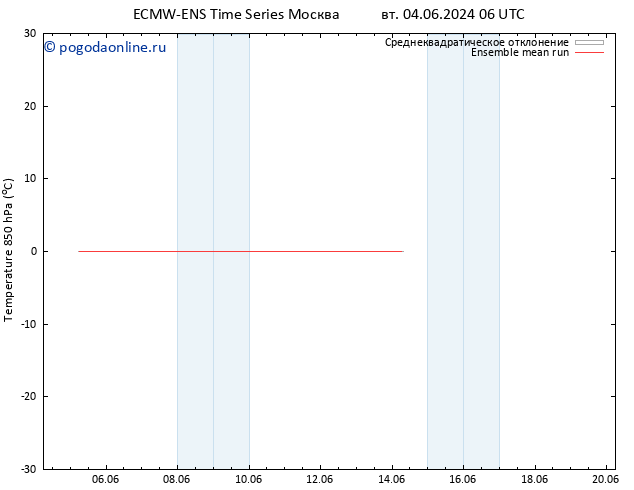 Temp. 850 гПа ECMWFTS вт 11.06.2024 06 UTC