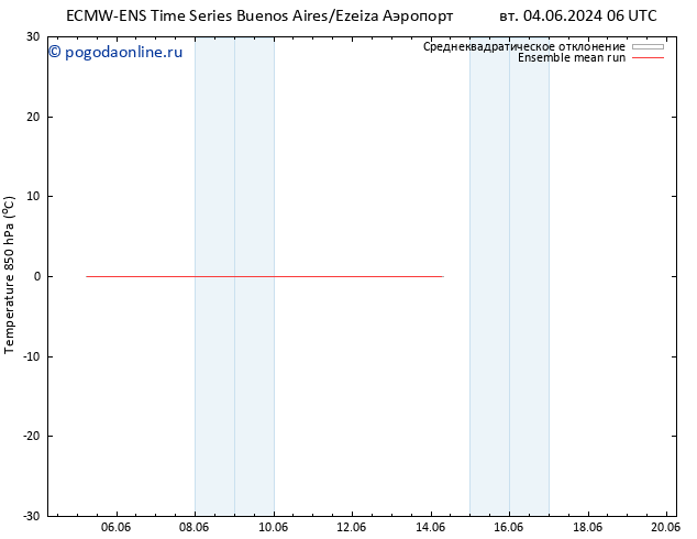 Temp. 850 гПа ECMWFTS ср 05.06.2024 06 UTC