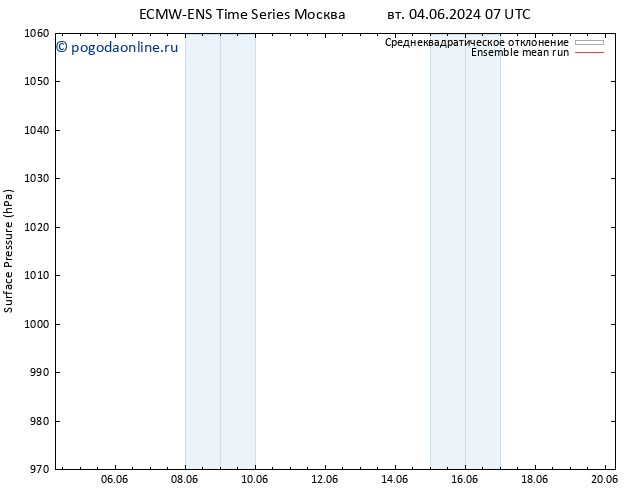 приземное давление ECMWFTS чт 06.06.2024 07 UTC