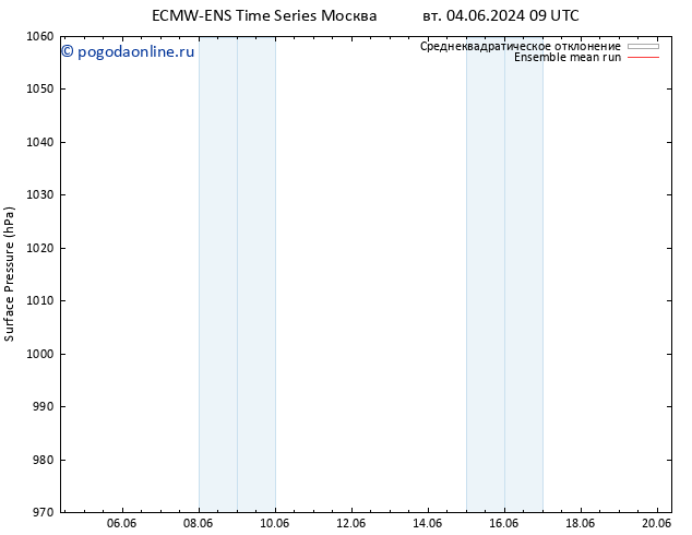 приземное давление ECMWFTS пт 07.06.2024 09 UTC