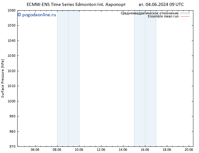 приземное давление ECMWFTS ср 12.06.2024 09 UTC