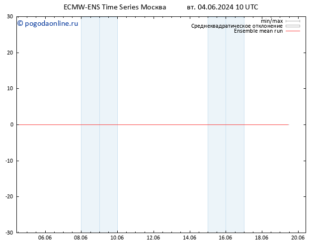 Temp. 850 гПа ECMWFTS ср 05.06.2024 10 UTC