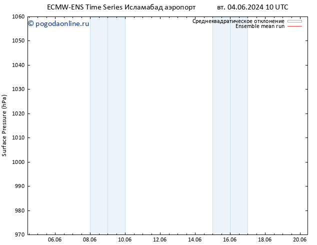 приземное давление ECMWFTS ср 05.06.2024 10 UTC