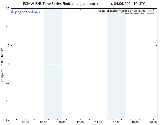 Temp. 850 гПа ECMWFTS пт 07.06.2024 10 UTC