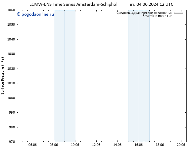 приземное давление ECMWFTS чт 13.06.2024 12 UTC