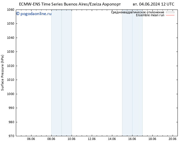 приземное давление ECMWFTS ср 12.06.2024 12 UTC