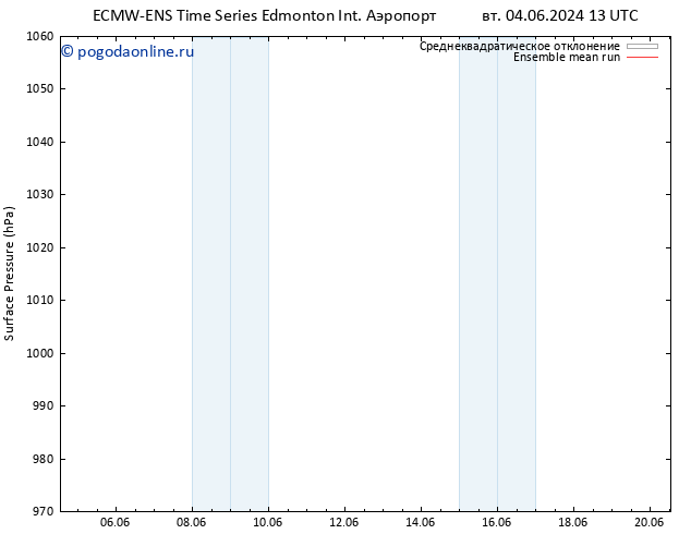 приземное давление ECMWFTS пт 14.06.2024 13 UTC