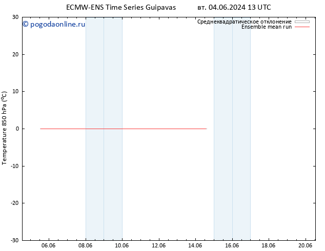 Temp. 850 гПа ECMWFTS чт 13.06.2024 13 UTC