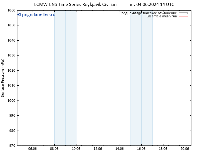 приземное давление ECMWFTS ср 05.06.2024 14 UTC