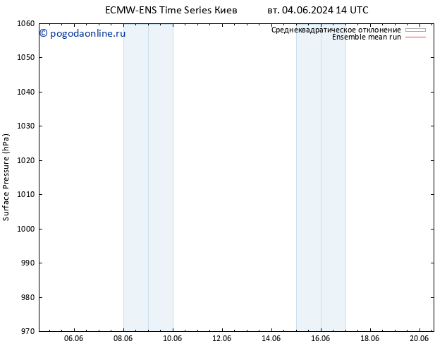 приземное давление ECMWFTS ср 05.06.2024 14 UTC