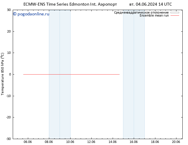 Temp. 850 гПа ECMWFTS пт 14.06.2024 14 UTC