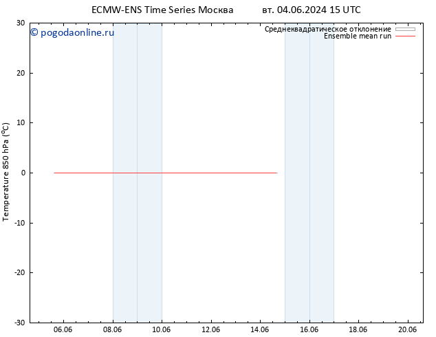 Temp. 850 гПа ECMWFTS ср 05.06.2024 15 UTC