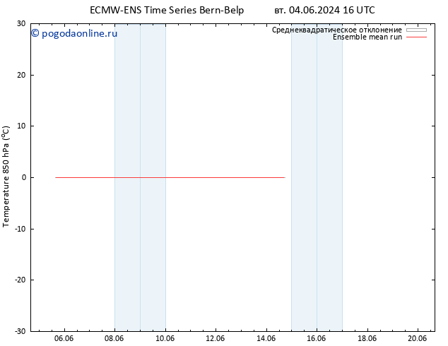 Temp. 850 гПа ECMWFTS пт 07.06.2024 16 UTC