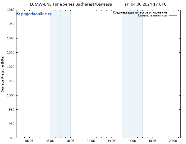 приземное давление ECMWFTS ср 05.06.2024 17 UTC