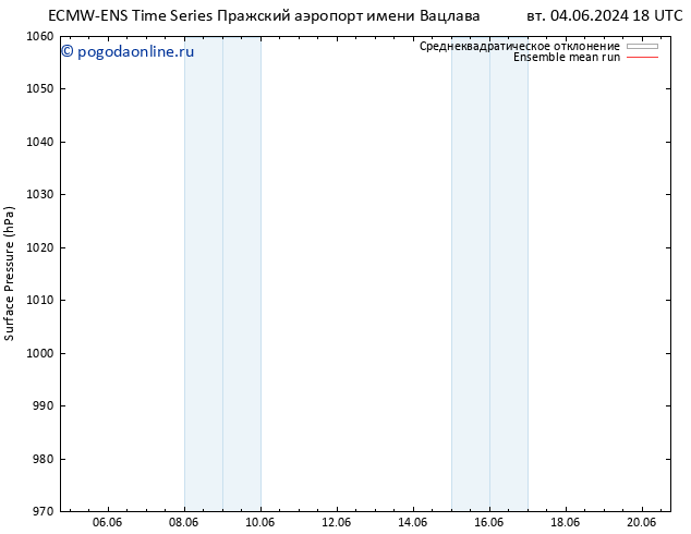 приземное давление ECMWFTS пт 07.06.2024 18 UTC