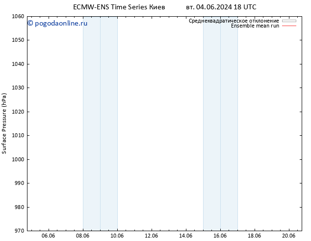 приземное давление ECMWFTS ср 05.06.2024 18 UTC