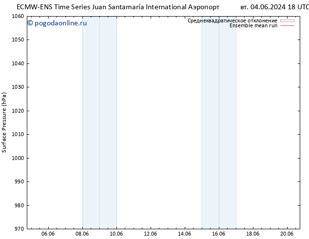 приземное давление ECMWFTS вт 11.06.2024 18 UTC