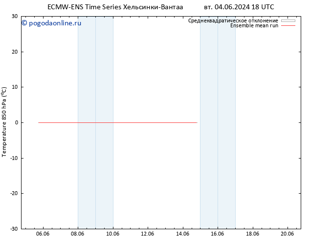 Temp. 850 гПа ECMWFTS чт 13.06.2024 18 UTC