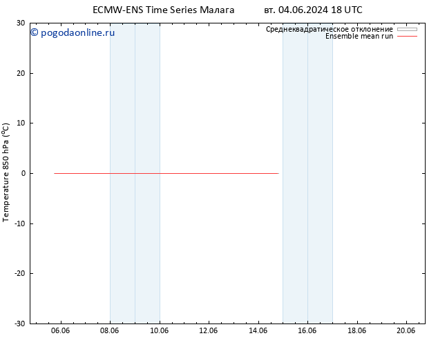 Temp. 850 гПа ECMWFTS пт 07.06.2024 18 UTC