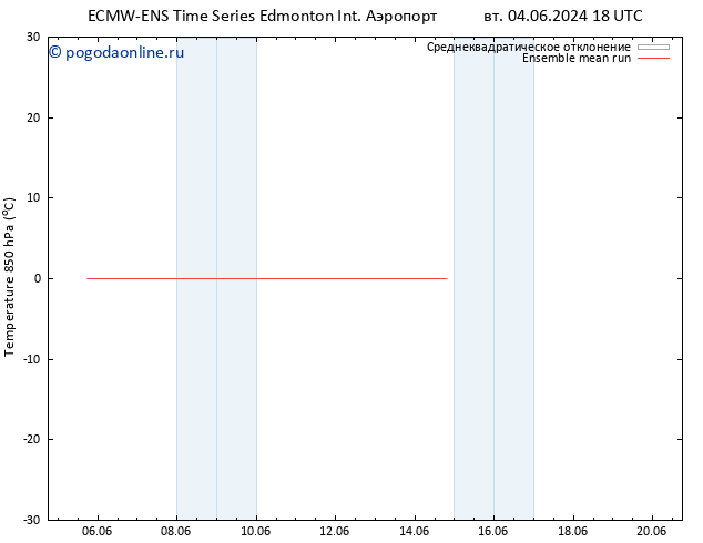 Temp. 850 гПа ECMWFTS сб 08.06.2024 18 UTC