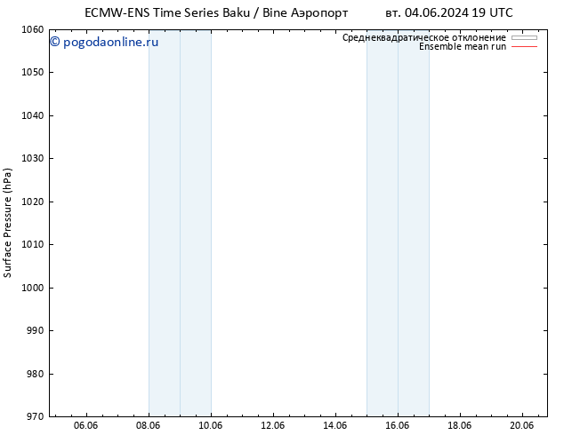 приземное давление ECMWFTS ср 05.06.2024 19 UTC