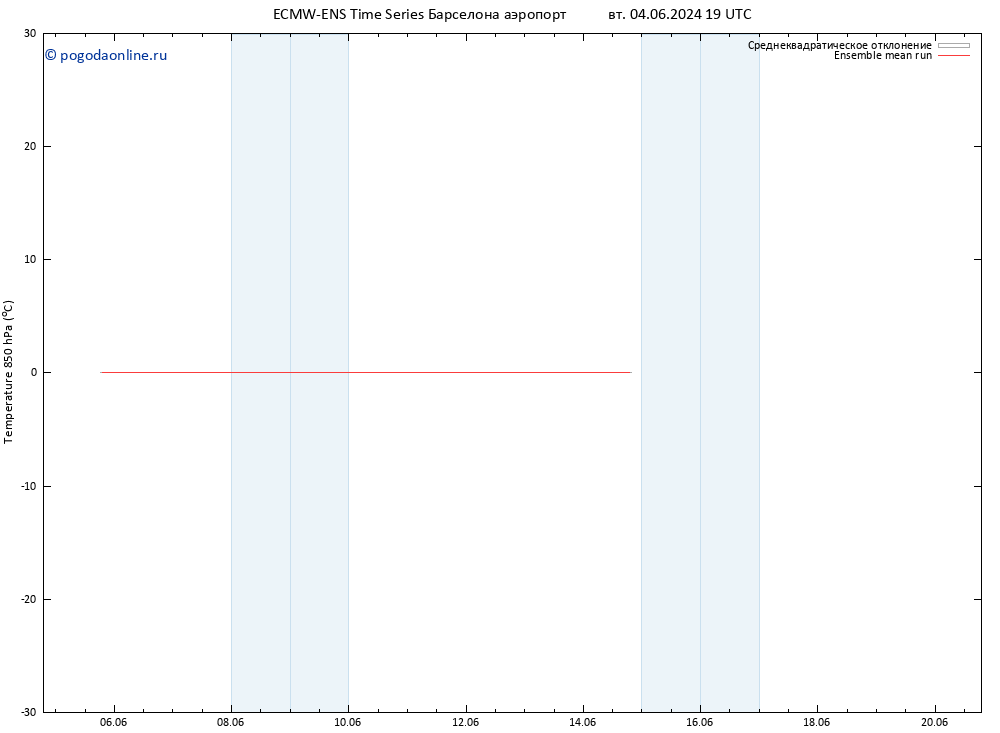 Temp. 850 гПа ECMWFTS пт 07.06.2024 19 UTC