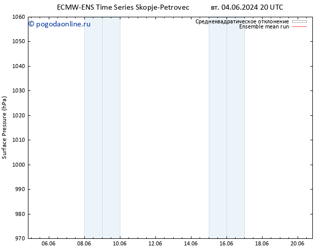 приземное давление ECMWFTS ср 05.06.2024 20 UTC