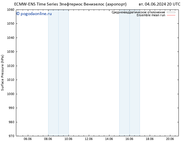 приземное давление ECMWFTS чт 06.06.2024 20 UTC