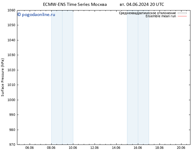 приземное давление ECMWFTS пн 10.06.2024 20 UTC