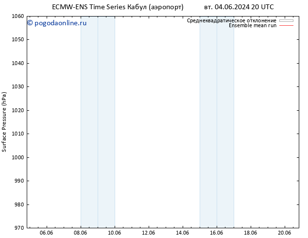 приземное давление ECMWFTS сб 08.06.2024 20 UTC