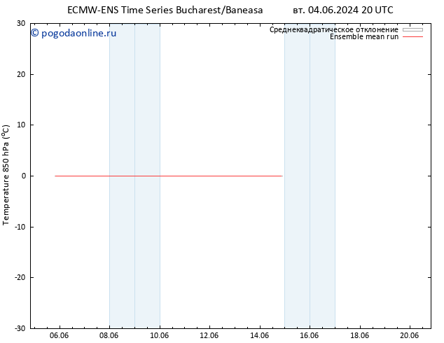 Temp. 850 гПа ECMWFTS чт 13.06.2024 20 UTC