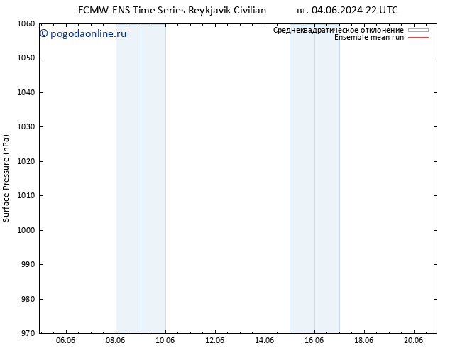 приземное давление ECMWFTS ср 05.06.2024 22 UTC