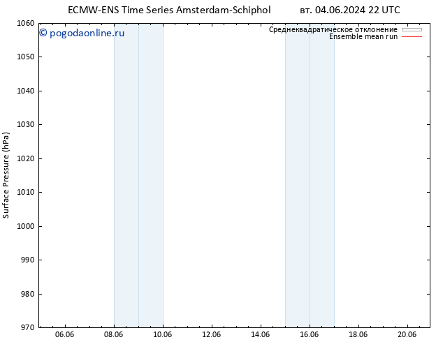 приземное давление ECMWFTS чт 06.06.2024 22 UTC