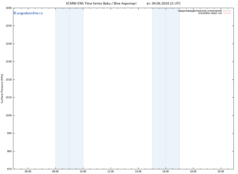 приземное давление ECMWFTS ср 05.06.2024 22 UTC