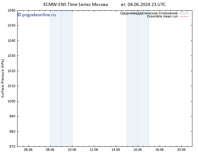 приземное давление ECMWFTS сб 08.06.2024 23 UTC