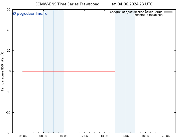 Temp. 850 гПа ECMWFTS чт 13.06.2024 23 UTC