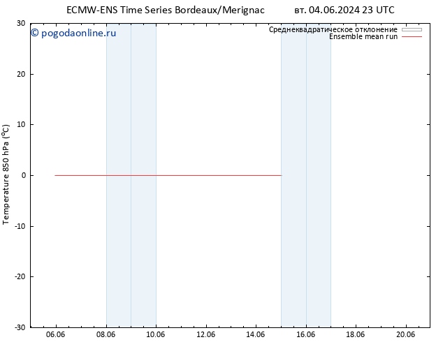 Temp. 850 гПа ECMWFTS пт 07.06.2024 23 UTC