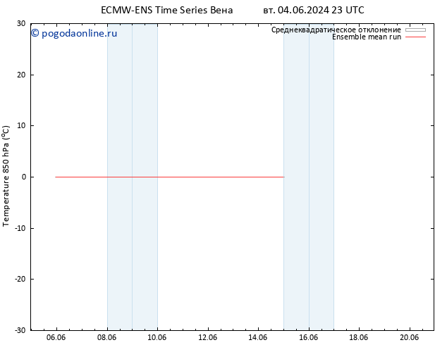 Temp. 850 гПа ECMWFTS пт 07.06.2024 23 UTC