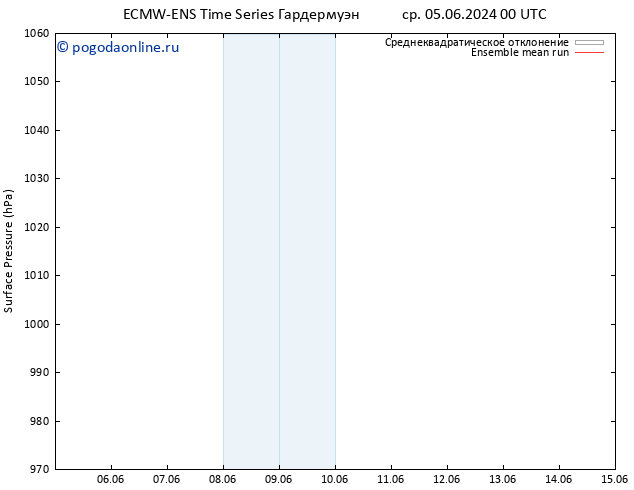 приземное давление ECMWFTS чт 06.06.2024 00 UTC