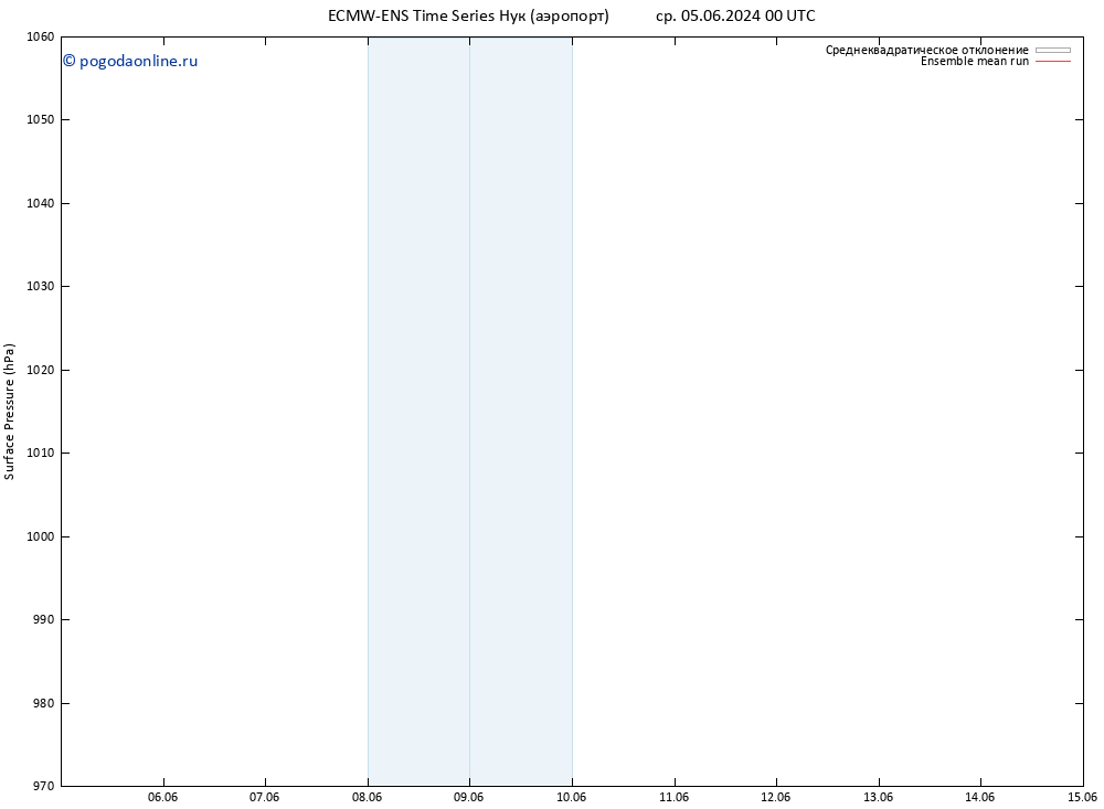 приземное давление ECMWFTS чт 06.06.2024 00 UTC