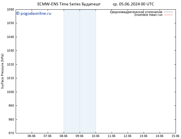 приземное давление ECMWFTS чт 06.06.2024 00 UTC