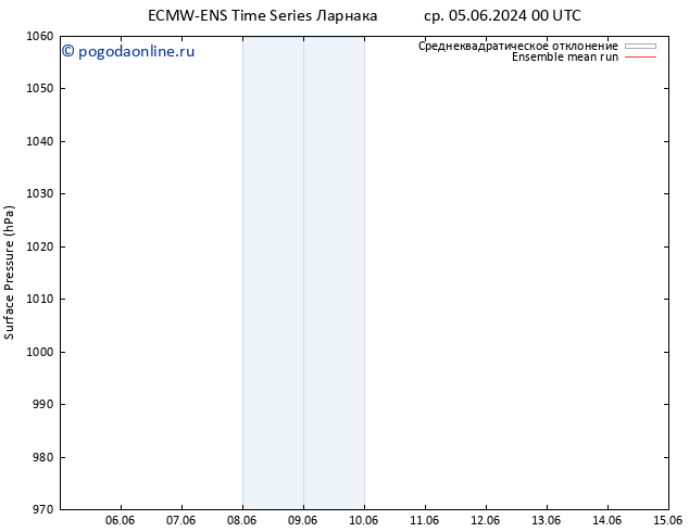 приземное давление ECMWFTS ср 12.06.2024 00 UTC