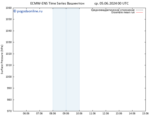 приземное давление ECMWFTS чт 06.06.2024 00 UTC