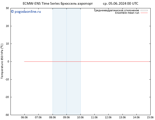 Temp. 850 гПа ECMWFTS пт 14.06.2024 00 UTC