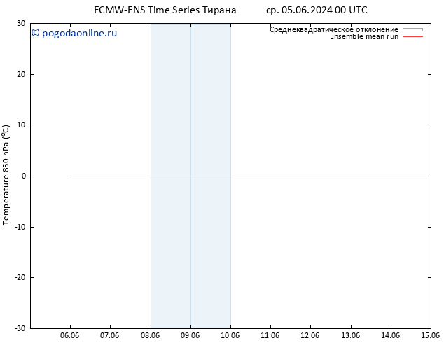 Temp. 850 гПа ECMWFTS пн 10.06.2024 00 UTC