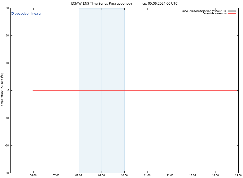 Temp. 850 гПа ECMWFTS пт 14.06.2024 00 UTC