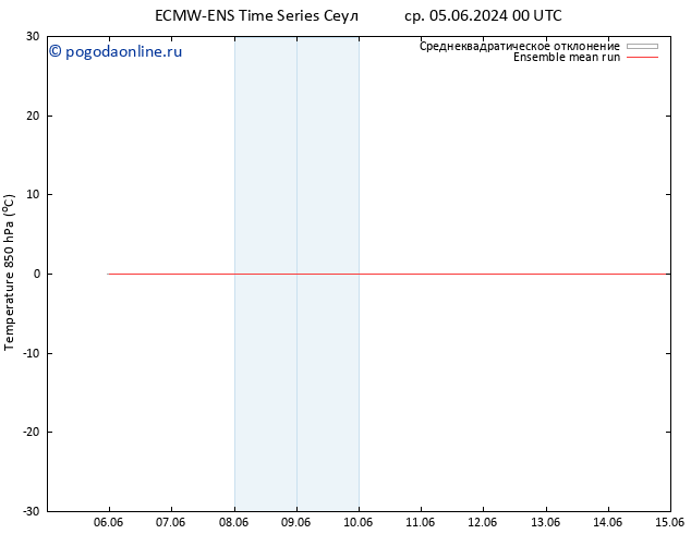 Temp. 850 гПа ECMWFTS чт 06.06.2024 00 UTC