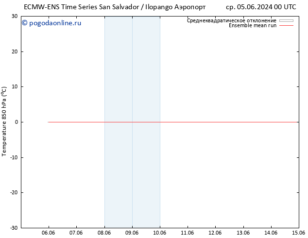 Temp. 850 гПа ECMWFTS пн 10.06.2024 00 UTC